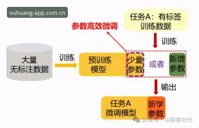 OUHUANG移动端下载手机版的5大核心优势与实操指南